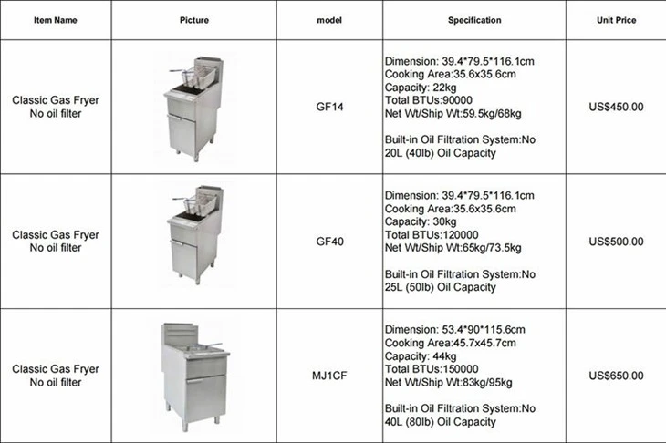 Gas Deep Fryer price