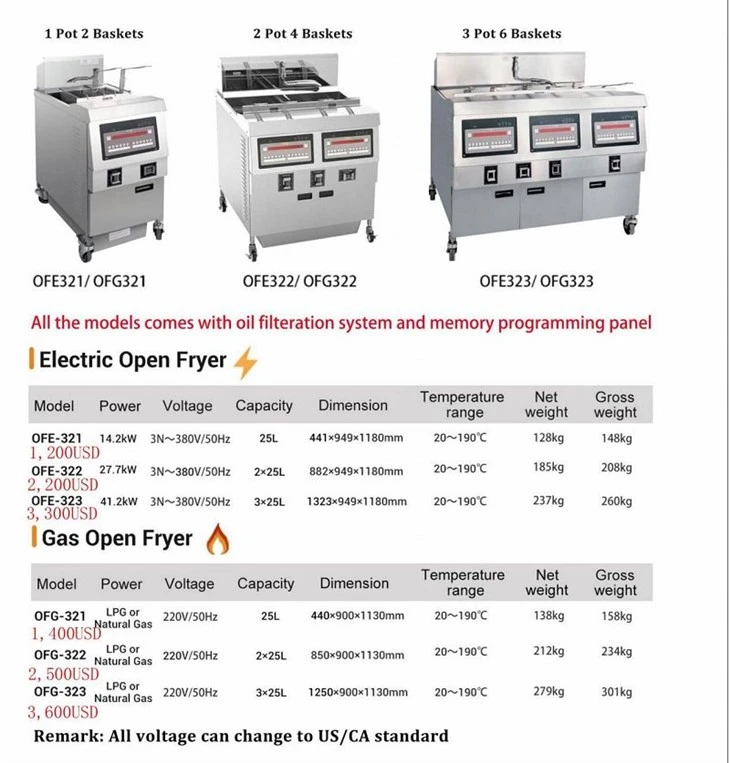 Open Fryers price